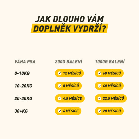 Movement | Intensive Joint Supplement For Dogs